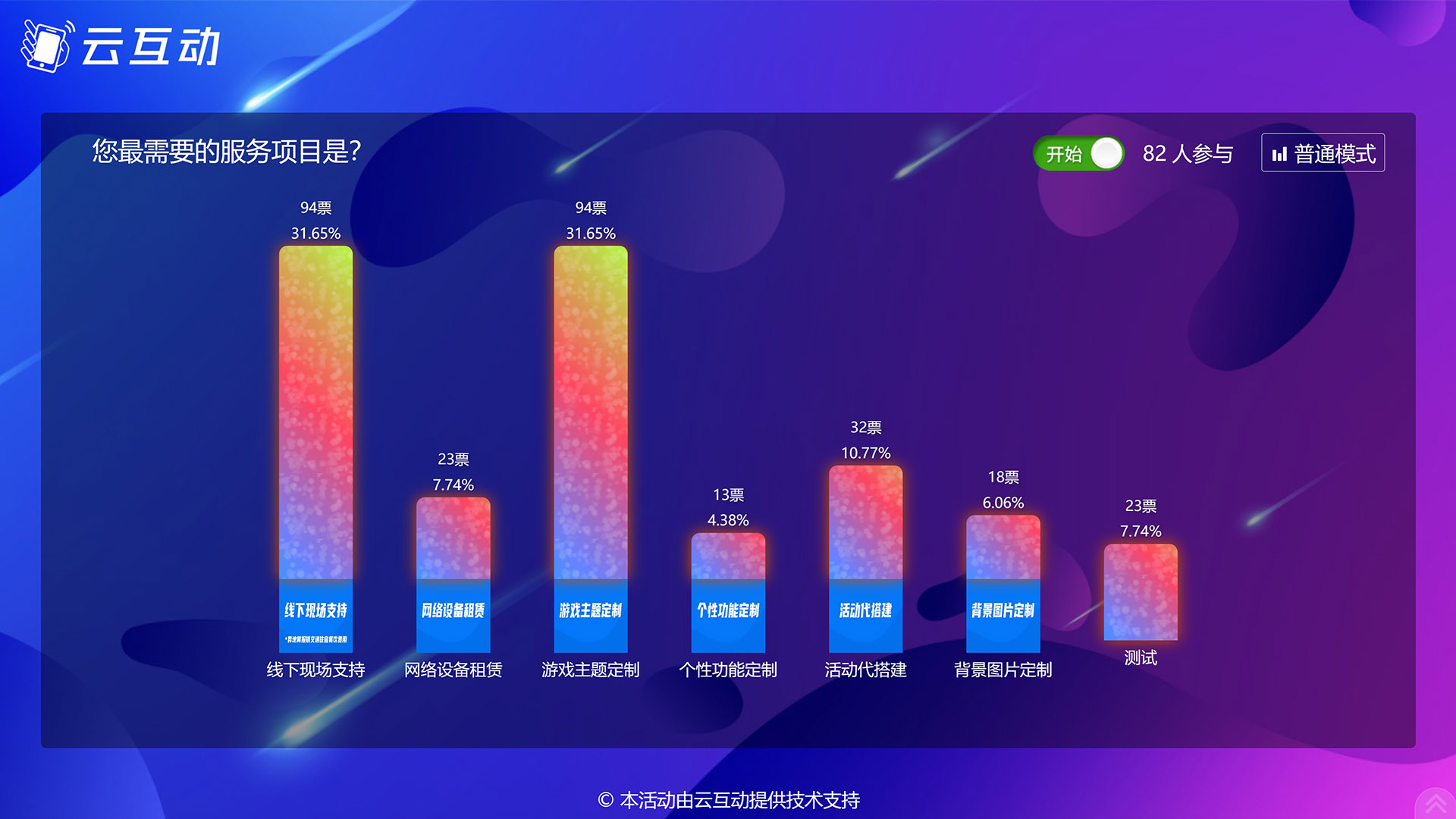 梅州现场实时投票系统使用有什么注意事项和常见问题